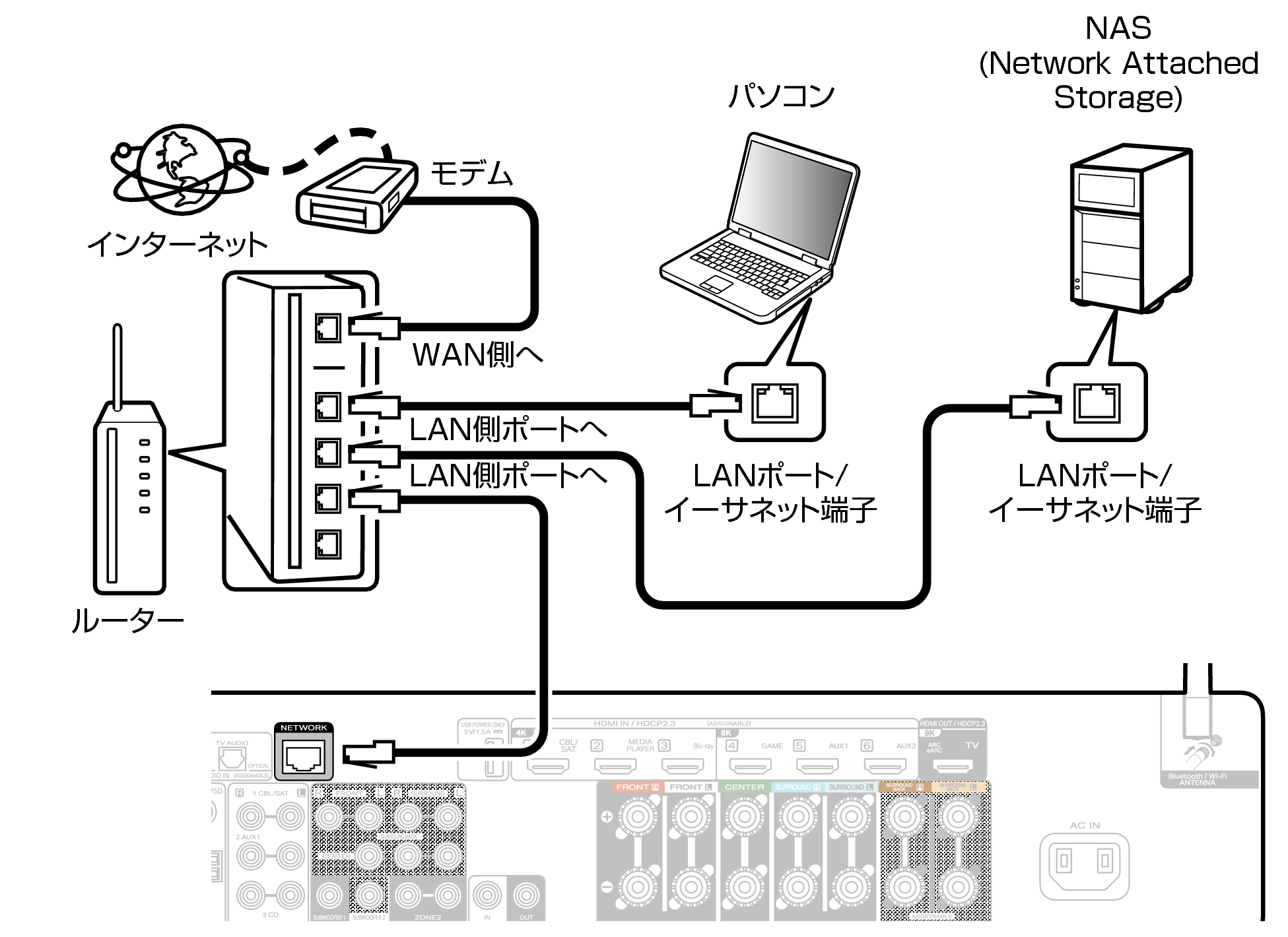 Conne LAN C70s S2U